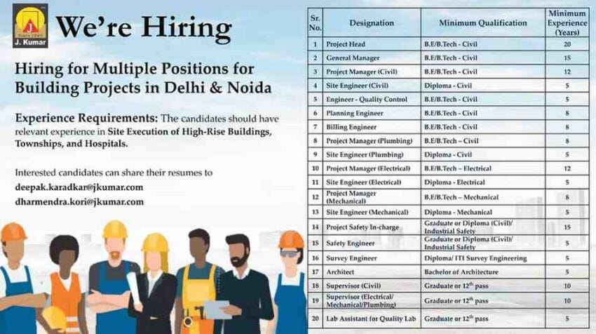 J. Kumar Hiring for Diploma Civil Engineering Jobs in Delhi & Noida - Construction, Plumbing, and Architect Jobs in Uttar Pradesh
