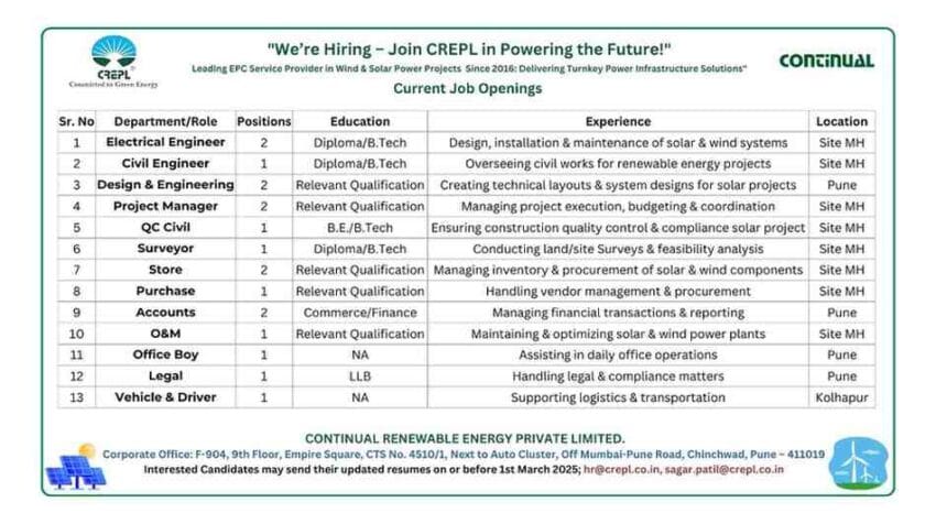 Join CREPL in Powering the Future: Exciting Renewable Energy Jobs in Kolhapur & Pune Await!