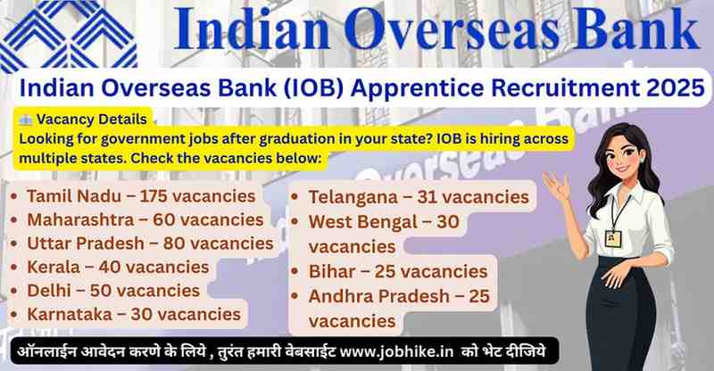 Indian Overseas Bank (IOB) Apprentice Recruitment 2025 – 705 Vacancies | Best Bank Jobs for Freshers & Government Jobs After Graduation | Apply Online Before 9th March 2025.
