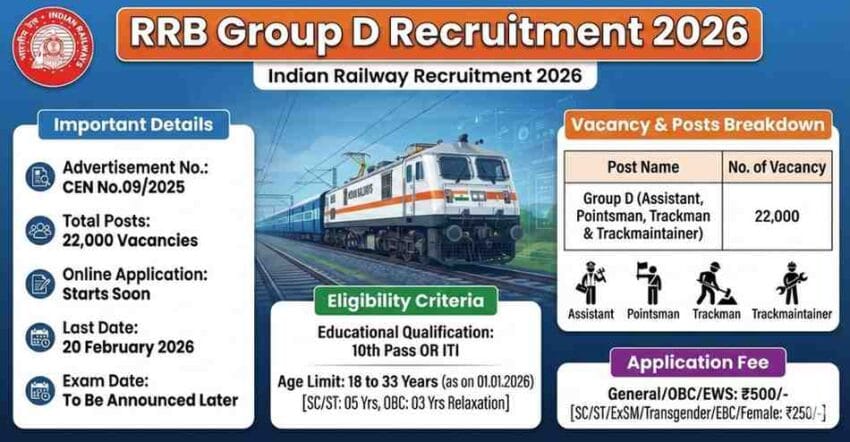 Indian RRB Jobs 2026 Official Notification for 22,000 RRB Group D Jobs 2026 including Pointsman Job Vacancy 2026, Trackman job vancy 2026, and Trackmaintainer job vacancy 2026.